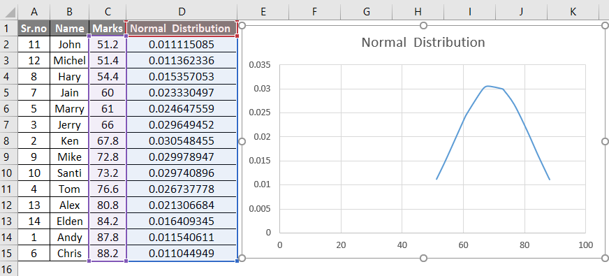 graph normdist excel for mac